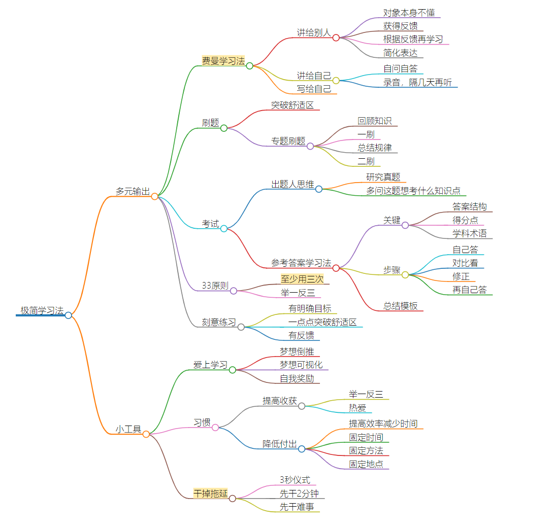 思维导图2